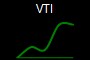 VTI